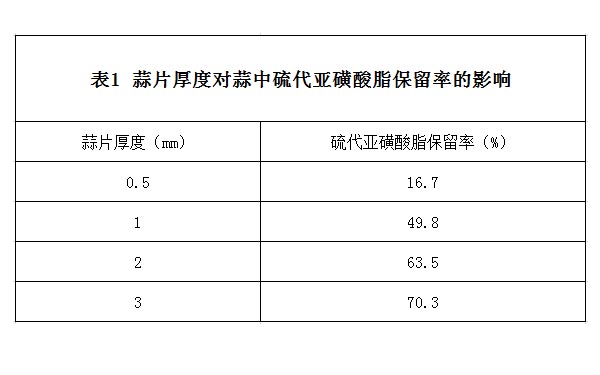 蒜片厚度對蒜中硫代亞磺酸酯保留率的影響